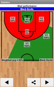 Easy Basketball Stats screenshot 3