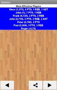 Easy Basketball Stats screenshot 4