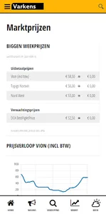 Varkens.nl screenshot 2