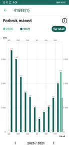 Hurum Kraft screenshot 2