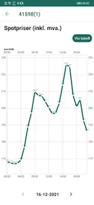 Hurum Kraft screenshot 4