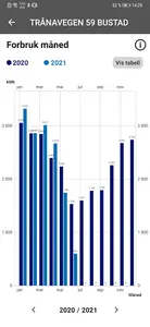 Kvam Kraftverk screenshot 1