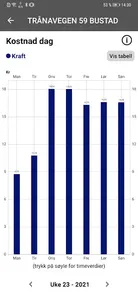 Kvam Kraftverk screenshot 3