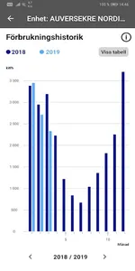 Telemark Nett screenshot 2