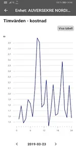 Telemark Nett screenshot 4