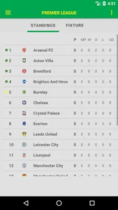 Norwich Canaries screenshot 5