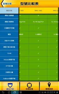 新軟產品型錄 screenshot 5
