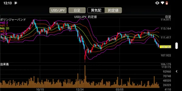 岡三オンラインFX ‐ 取引所FX（くりっく365） screenshot 6