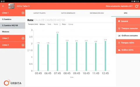 Información AGVs screenshot 4