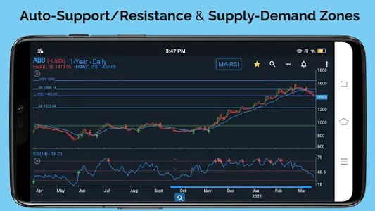 Technical Analysis App for NSE screenshot 1