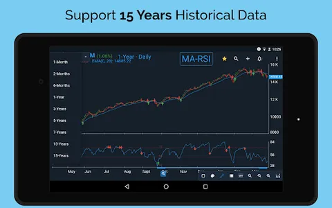 Technical Analysis App for NSE screenshot 8