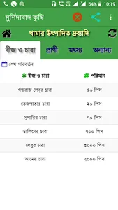 Murshidabad Krishi screenshot 7