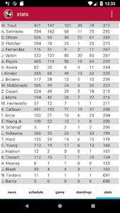 Los Angeles Baseball - Angels  screenshot 4