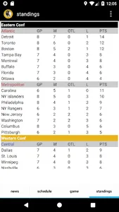 Boston Hockey - Bruins Edition screenshot 3