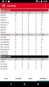 Detroit Hockey - Red Wings Edi screenshot 3