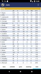 San Diego Baseball screenshot 4