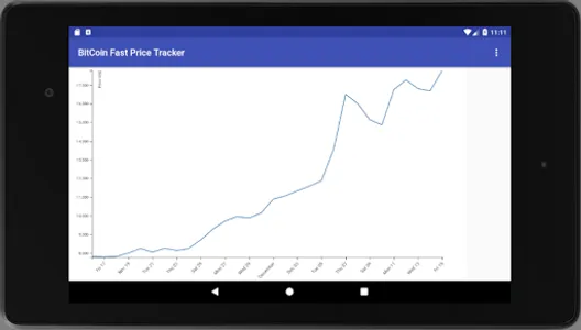 BitCoin Fast Price Tracker screenshot 2