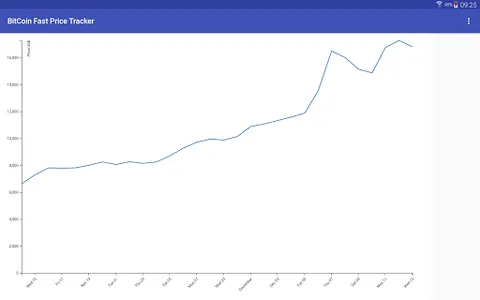 BitCoin Fast Price Tracker screenshot 4