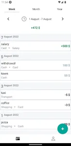 CashCafe - expenses & incomes screenshot 0
