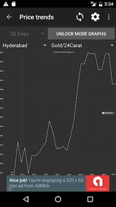 India Daily Gold Silver Price screenshot 1