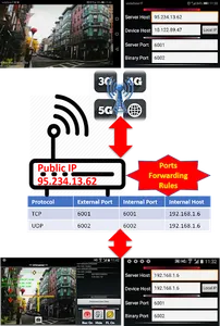 IOIO OSD Camera Controller screenshot 3