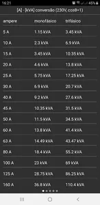 ElectricityCharts screenshot 0