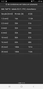 ElectricityCharts screenshot 1