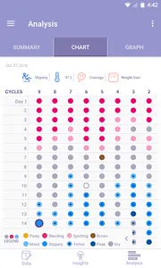 FEMM Health Period and Ovulati screenshot 4