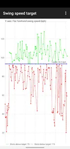 Tennis Swing Analyser screenshot 12