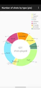 Tennis Swing Analyser screenshot 2