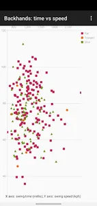 Tennis Swing Analyser screenshot 4