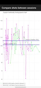 Tennis Swing Analyser screenshot 7