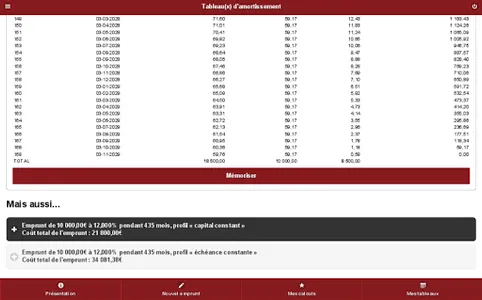 Simulateur d'emprunts screenshot 15