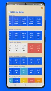 Beach Report Card with NowCast screenshot 6