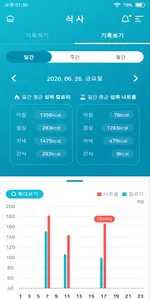 나트륨과 혈압 screenshot 1