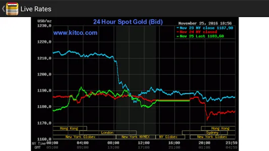 Singapore Daily Gold Price screenshot 2