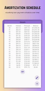 Auto Loan Calculator screenshot 4