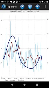 GPS Trip Analyzer screenshot 3