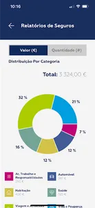 myMDS screenshot 3