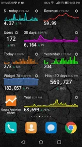 NikAS Analytics Widget screenshot 2