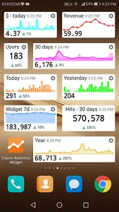 Widget for Google Analytics screenshot 0