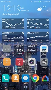 Forex Widget screenshot 0