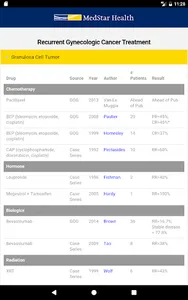 Recurrent Gynecologic Cancer screenshot 4