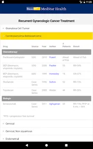 Recurrent Gynecologic Cancer screenshot 5