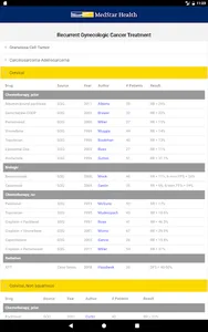 Recurrent Gynecologic Cancer screenshot 8