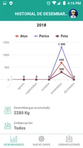 TrazApp Armador screenshot 0