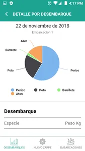 TrazApp Comerciante screenshot 1
