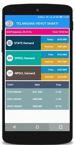 Telangana Vidyut Shakti screenshot 1