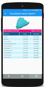 Telangana Vidyut Shakti screenshot 2