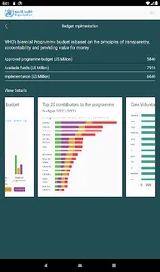 WHO Results Report screenshot 5